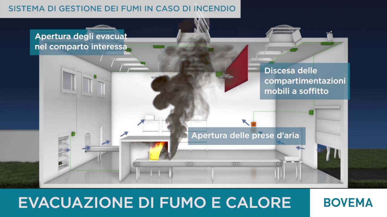 Sistema completo Bovema: illuminazione naturale, SENFC e ventilazione naturale