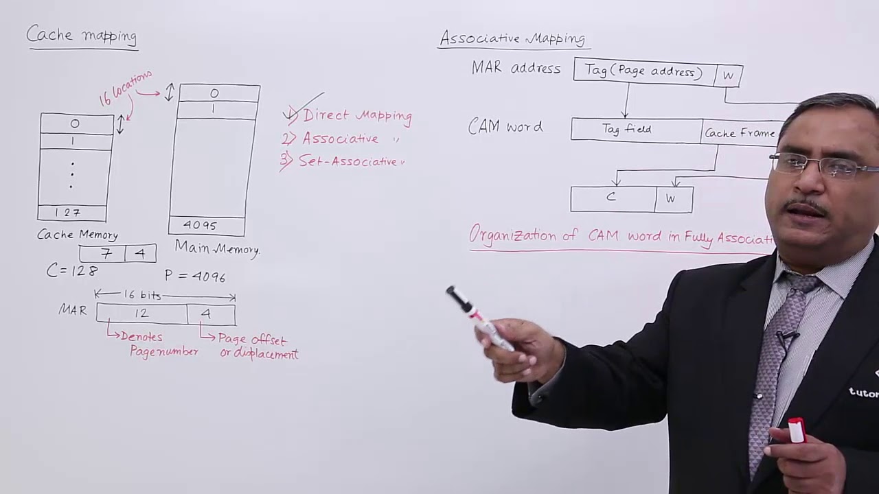 Cache Mapping Fully Associative Mapping