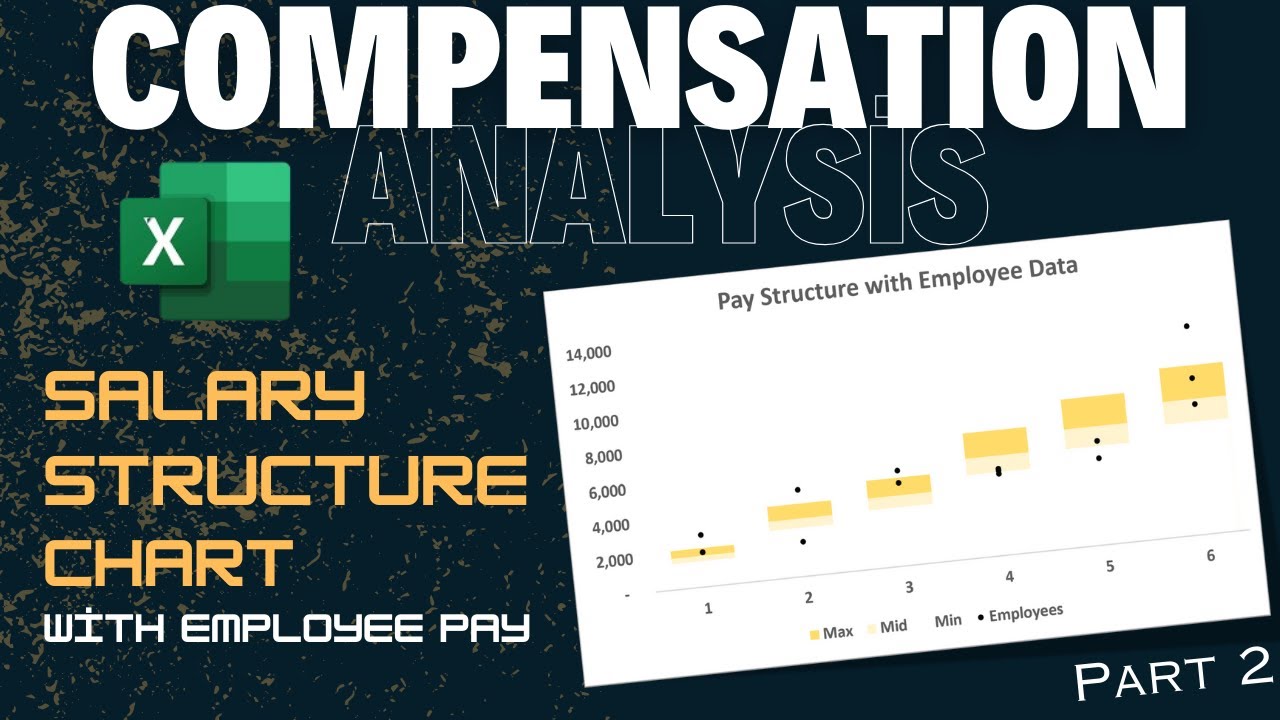 Excel for HR: Salary Structure Floating Bar Chart with Employee Data: தமிழில்