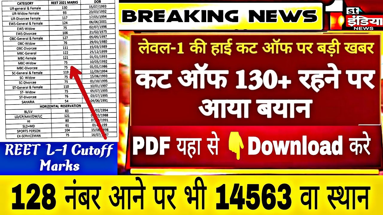 #Reet Level 1 Cut Off 2021🔥REET की 2 गुणा पास करने पर भी Cut off 130 रही #Reet_News_Today #Reet_Exam