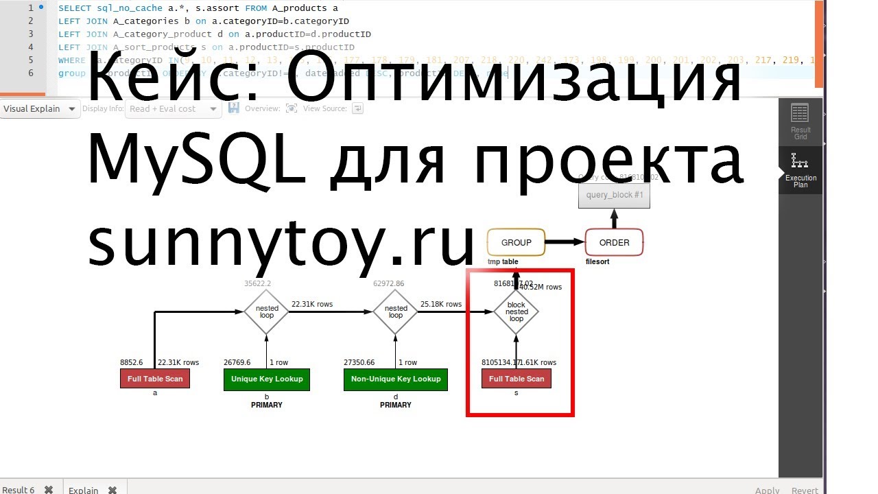 Кейс ускорения сайта: оптимизация БД MySQL проекта sunnytoy.ru