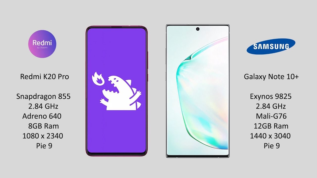 Redmi K20 Pro vs Samsung Galaxy Note 10+ Antutu Benchmark