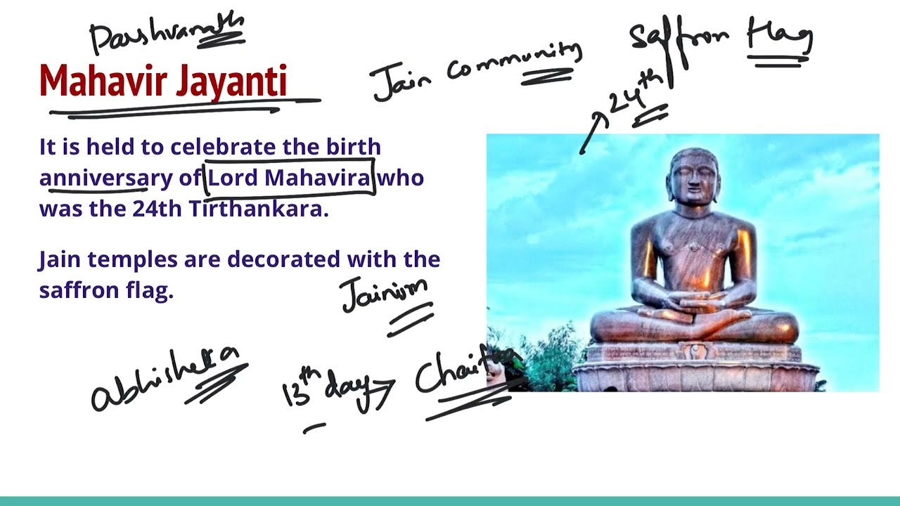 Jain Festivals I Indian Festivals I Art and Culture for UPSC