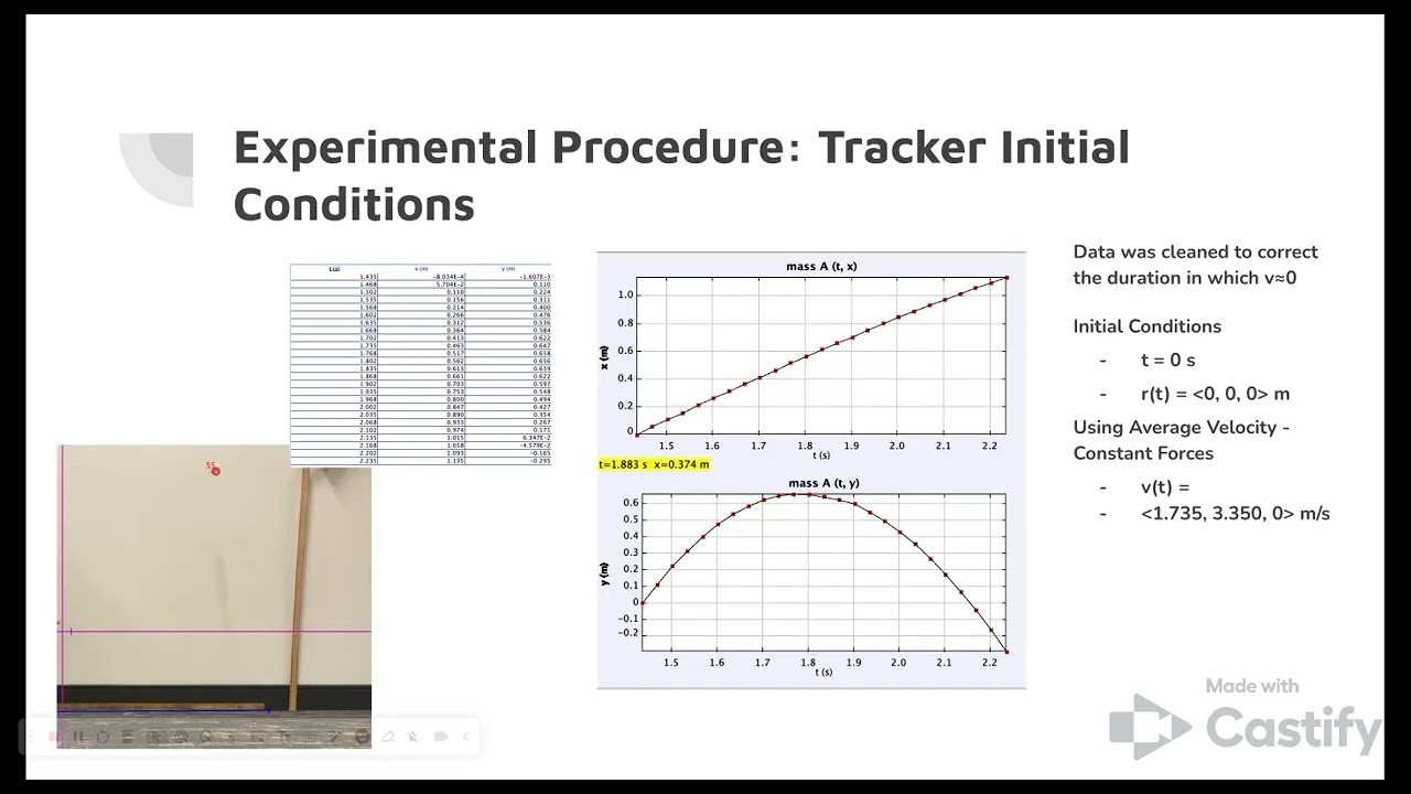 Physics 2211 Lab 2: Robert Kerdman