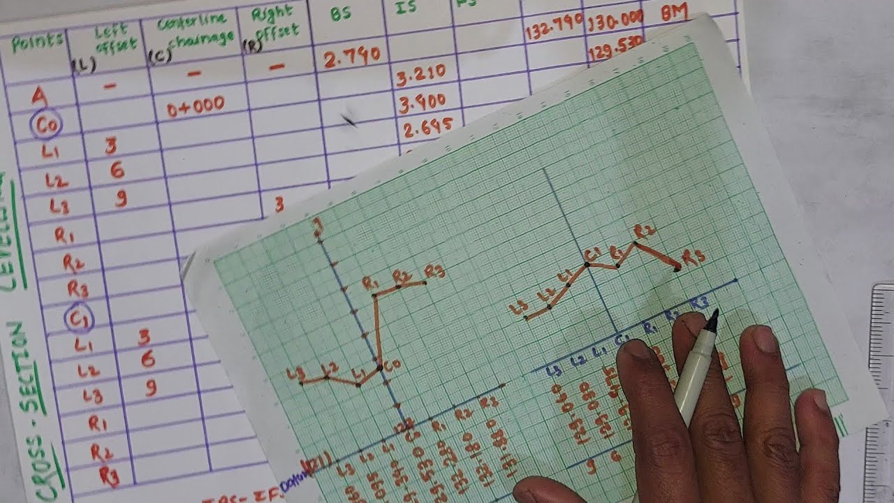 Cross Section Levelling | Part 3 | Plotting Of Cross Section Levelling Data | Nilesh Jha