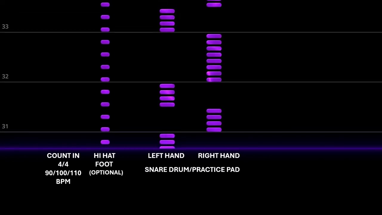 Start the Drums RH 4 TO 8s 90 100 110 BPM