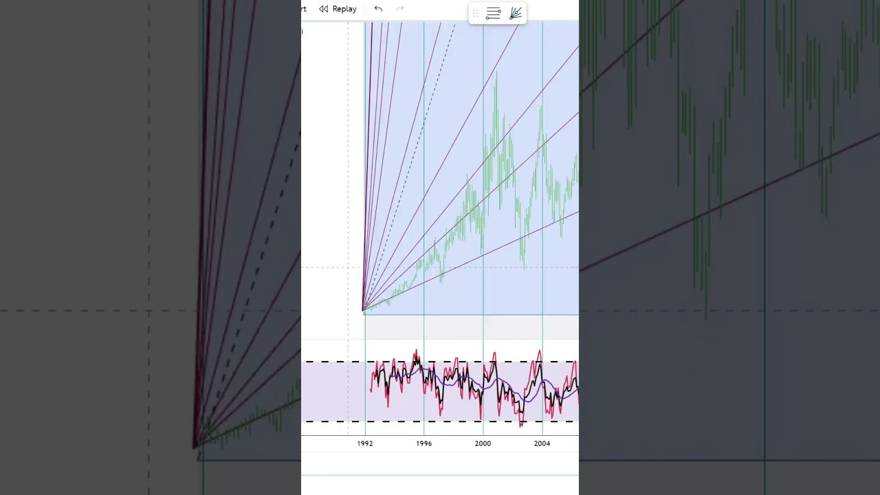 Tetra Tech, Inc. Stock Trading | Financial Texture | Shorts #0550