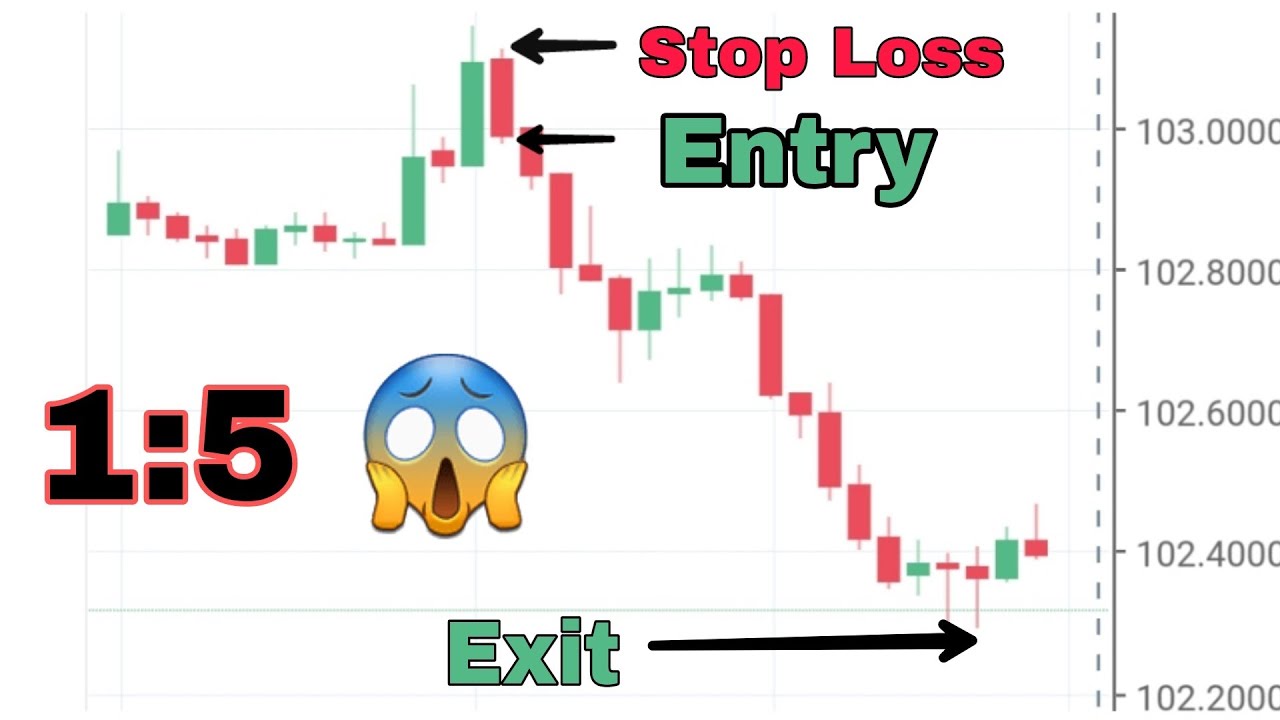 Best intraday strategy for GBP/INR , USD/INR . 1:5 risk reward 😍