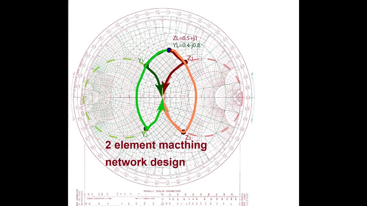 How to design 2 element matching network using smithchart for RF applications