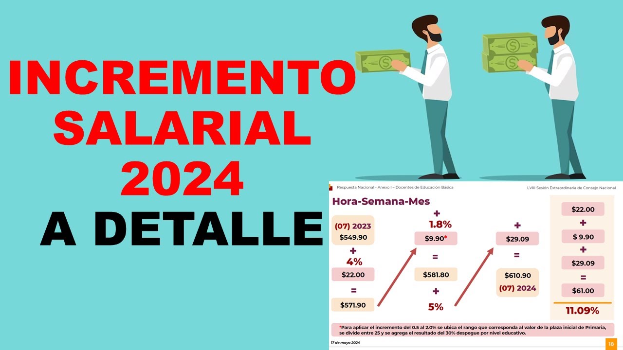 Soy Docente: INCREMENTO SALARIAL 2024 A DETALLE