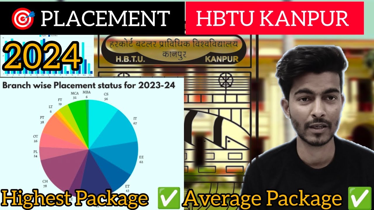 HBTU Kanpur Placements 2024 🔥 | Highest Package, Average Package & Branch-Wise Stats!