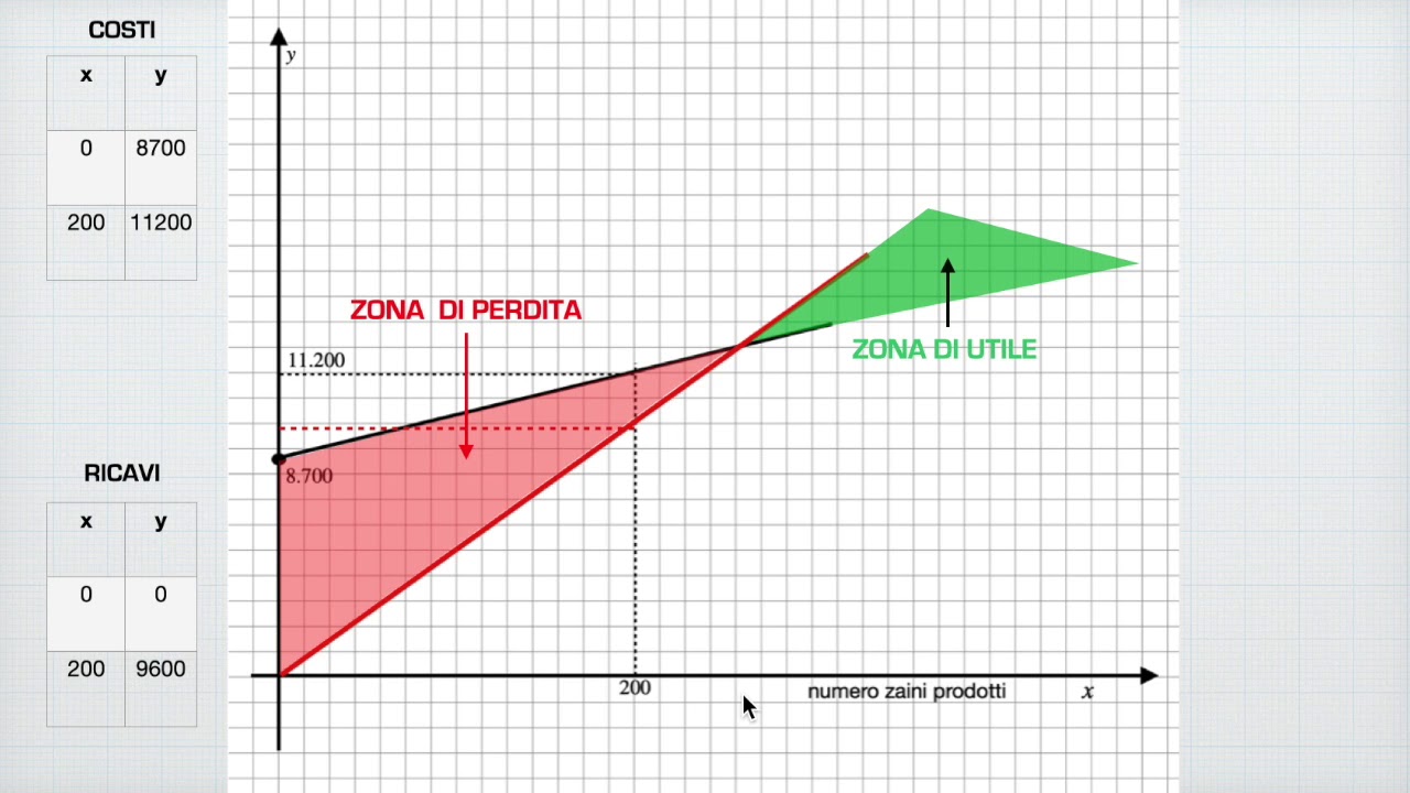 PROBLEMA DI REDdITIVITÀ