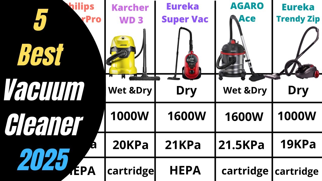 Best Vacuum Cleaners In India 2025 | Best Vacuum Cleaner For Home | Vacuum Cleaner Buying Guide 2025