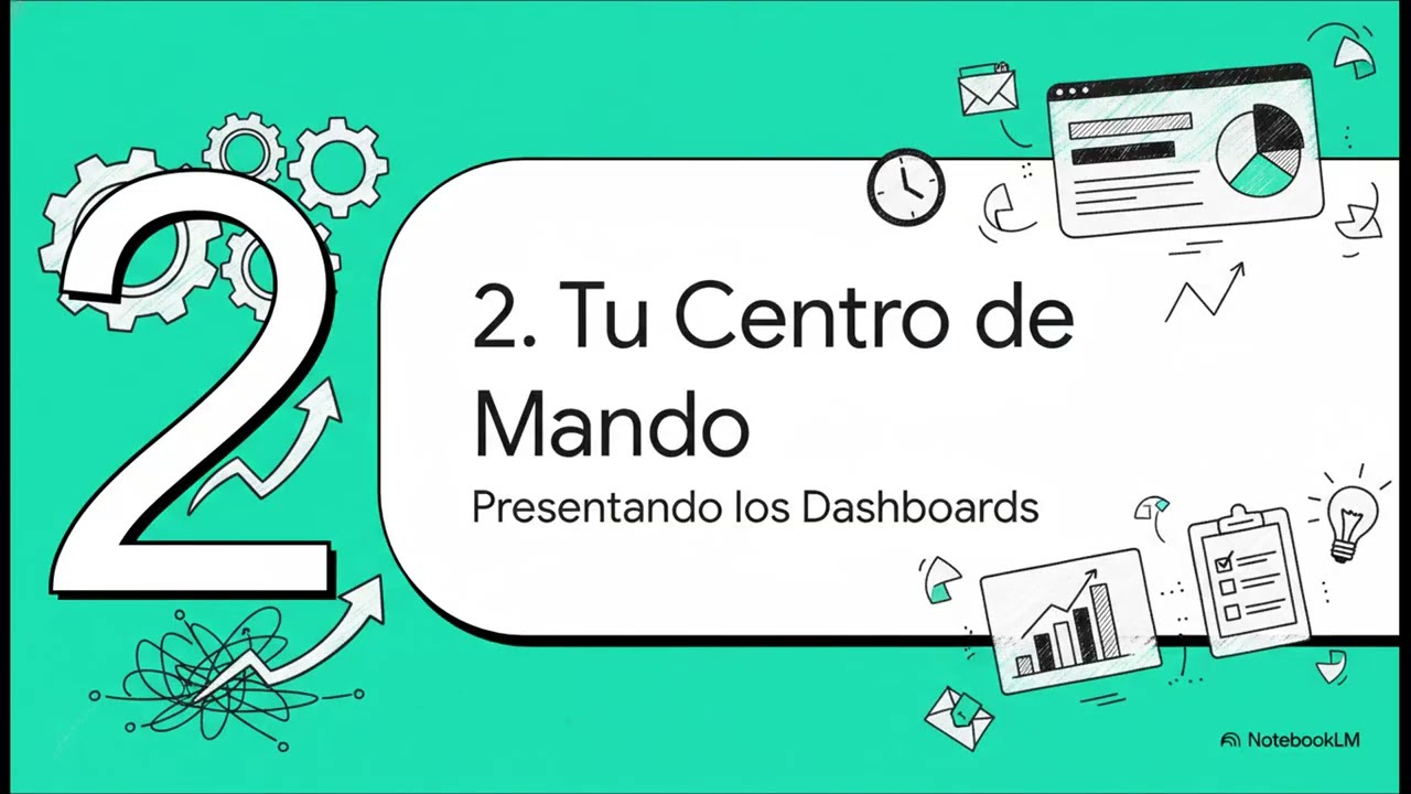 Tutorial ClickUp: Domina Dashboards, Gantt y Control Operativo