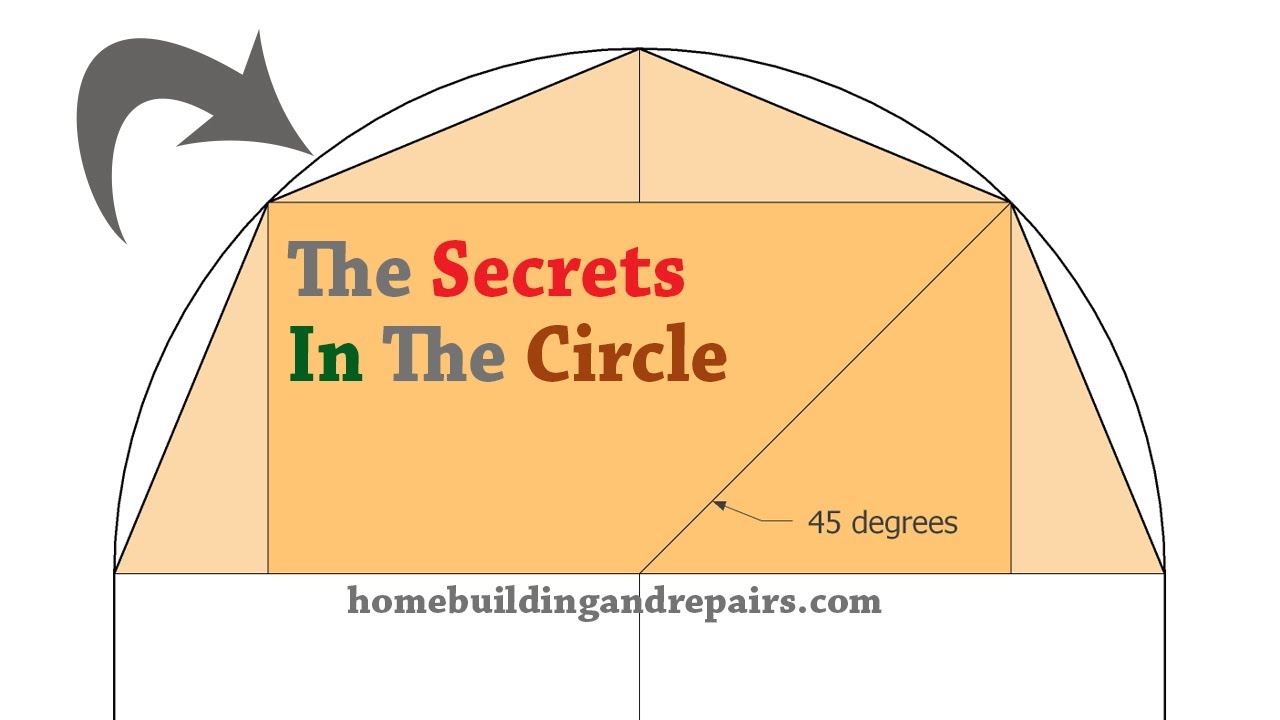 How To Design And Calculate Gambrel Roof Measurements Using The Old Fashioned Half Circle Method