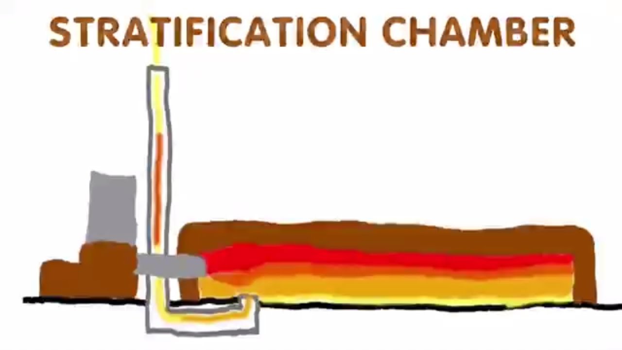 stratification chamber in a rocket mass heater with matt walker