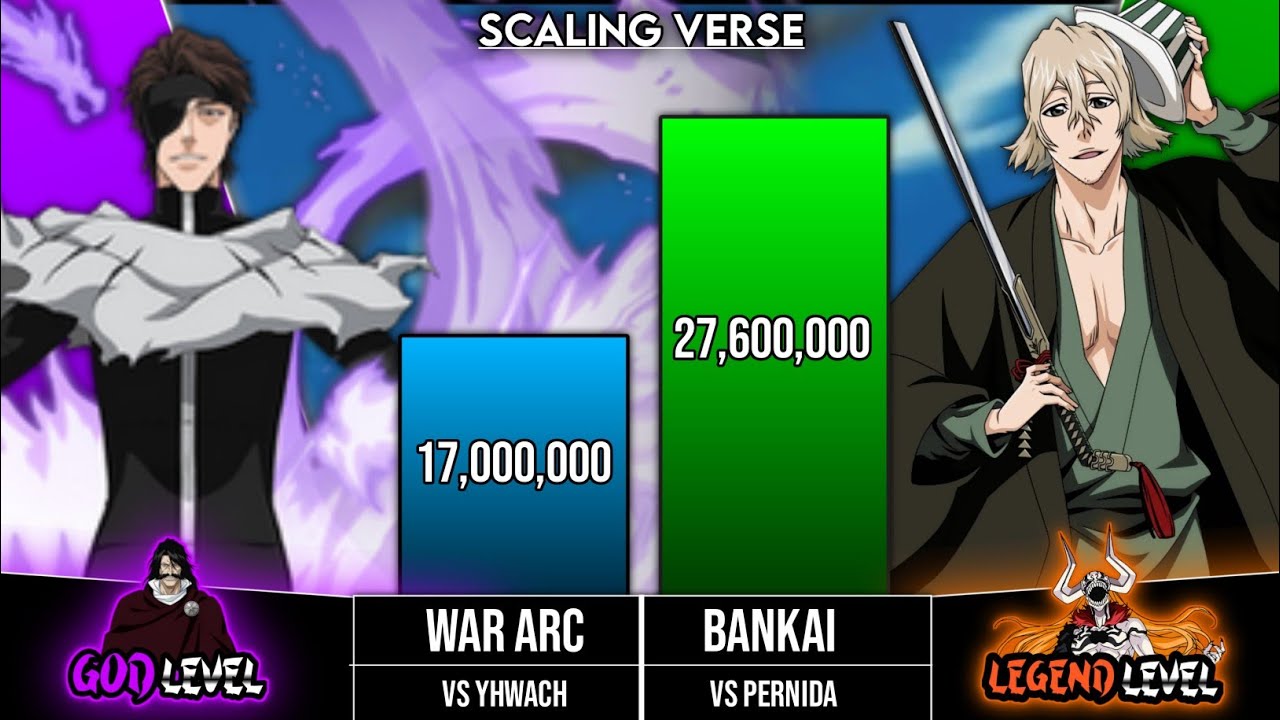 URAHARA vs AIZEN Power Levels 🔥