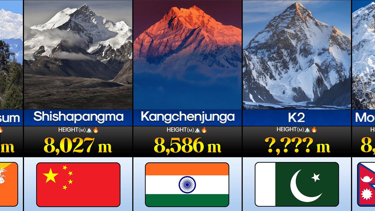 Top 50 Biggest & Tallest Mountains in the World 🌍🏔️