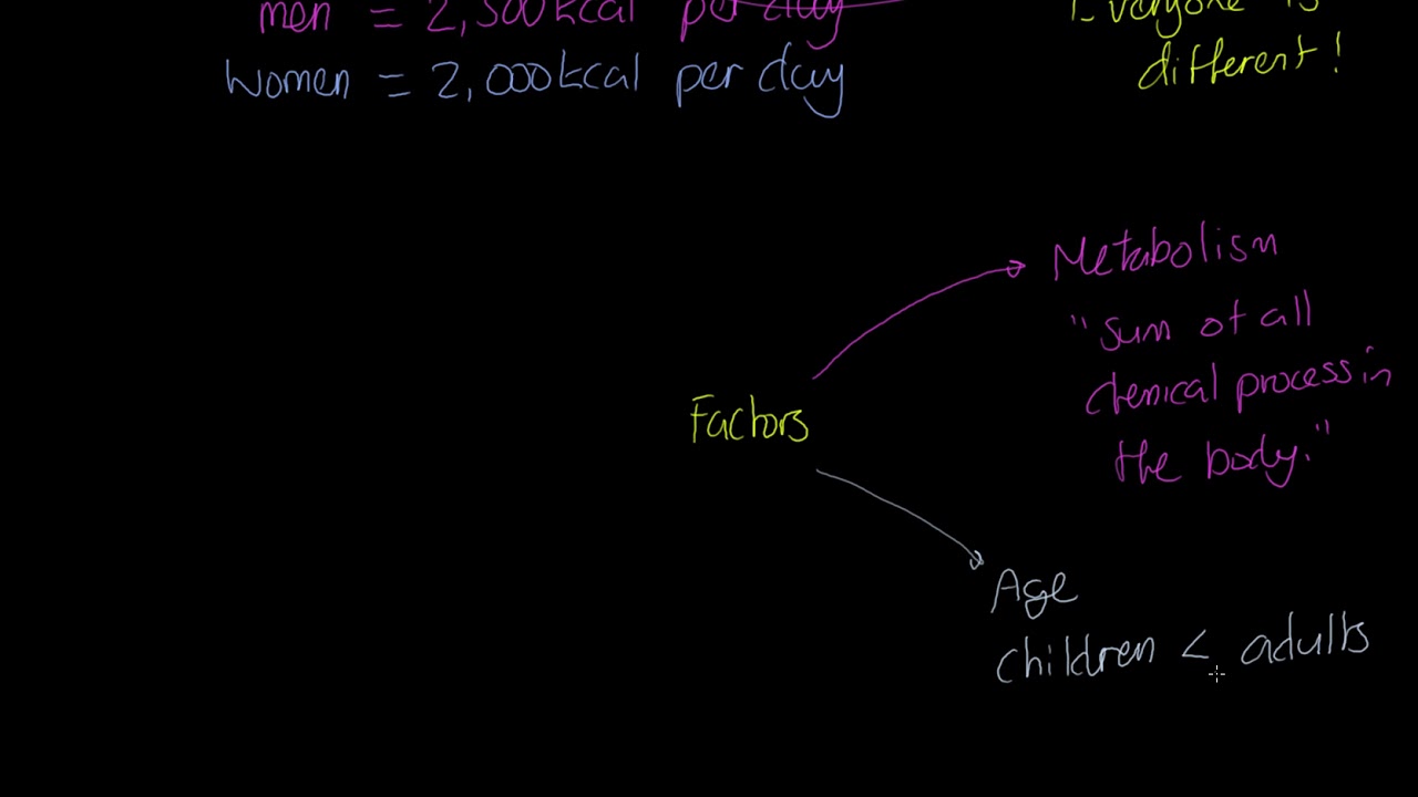 CCEA GCSE PE - Factors Affecting Energy Needs