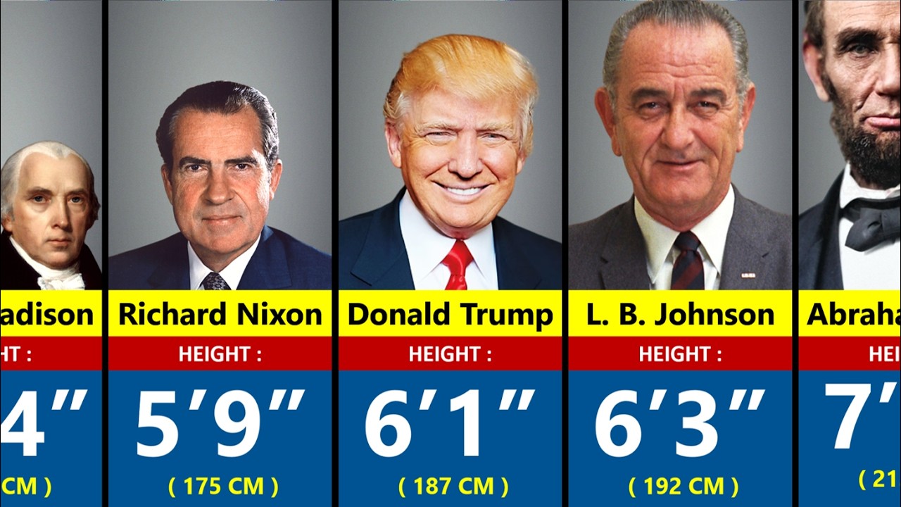 Real Heights of US Presidents - How Tall Were They Really?