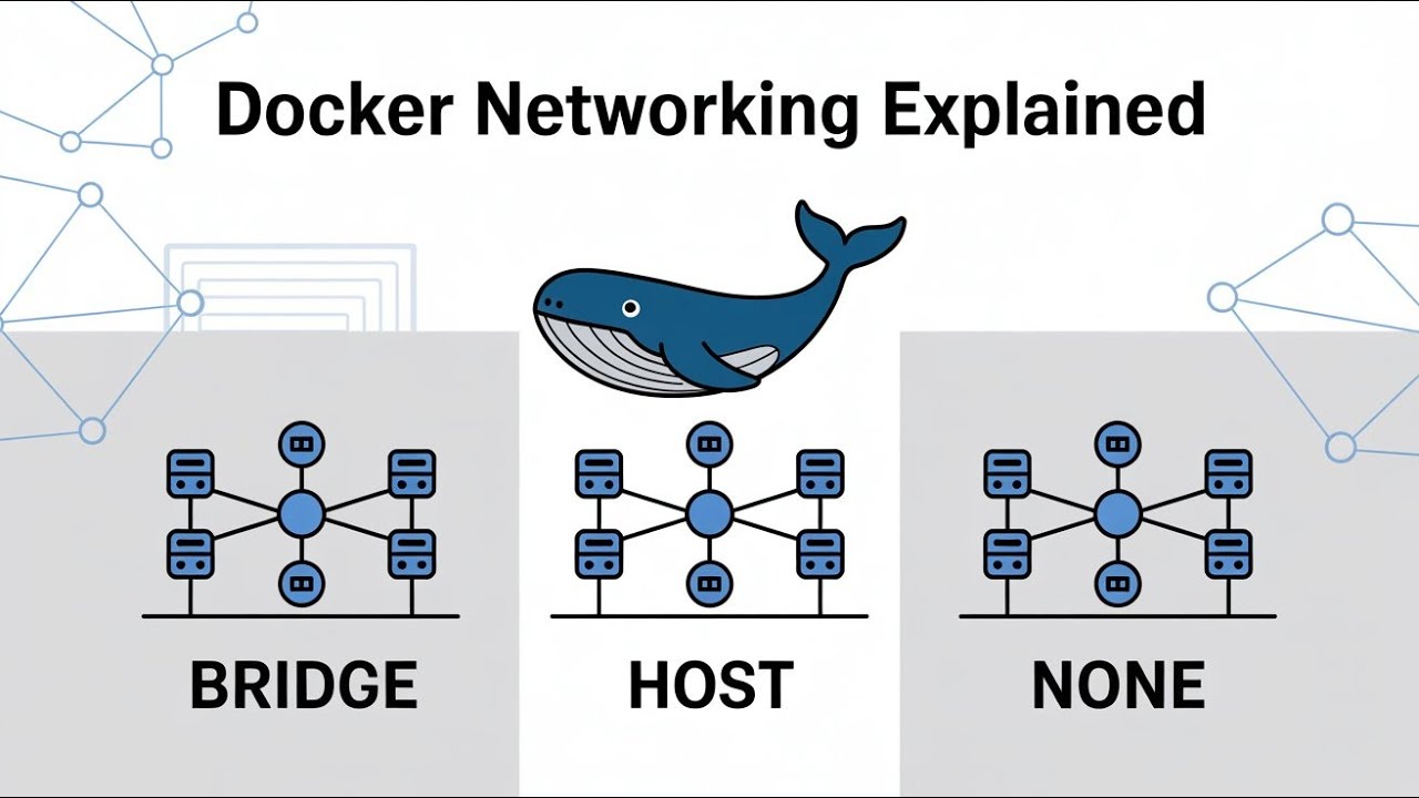 Docker Networking Explained in Hindi | Bridge, Host, none | Complete Beginner Guide