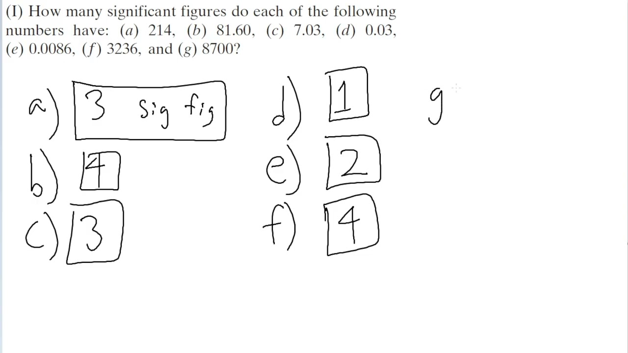 How many significant figures do each of the following numbers have: (a) 214, (b) 81.60, (c) 7.03