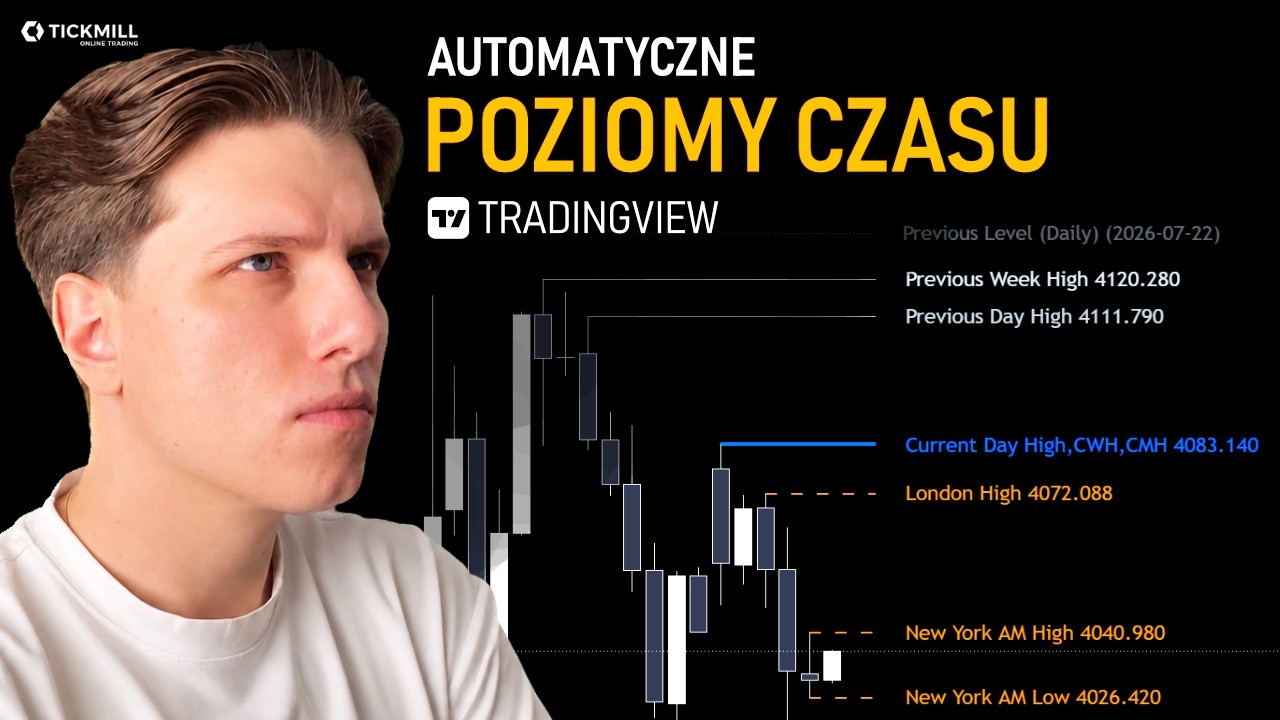 Tego ALGORTYMU potrzebuje KAŻDY TRADER