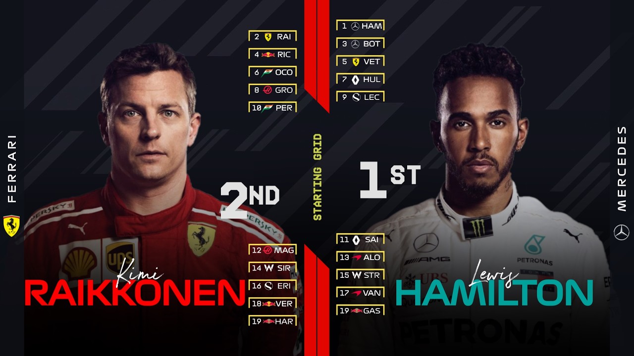 F1 2018 United States Grand Prix Starting Grid with Modern Graphics