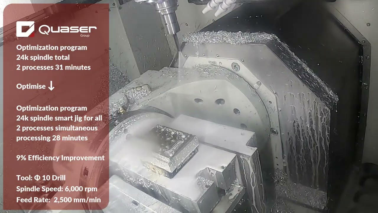 UX500 High speed cutting evolution