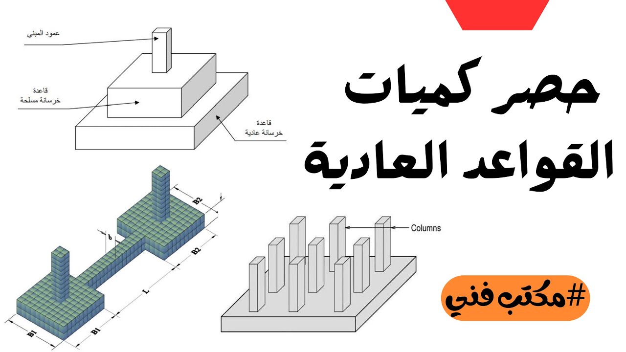 حصر كميات القواعد العادية بكل تفاصيلها