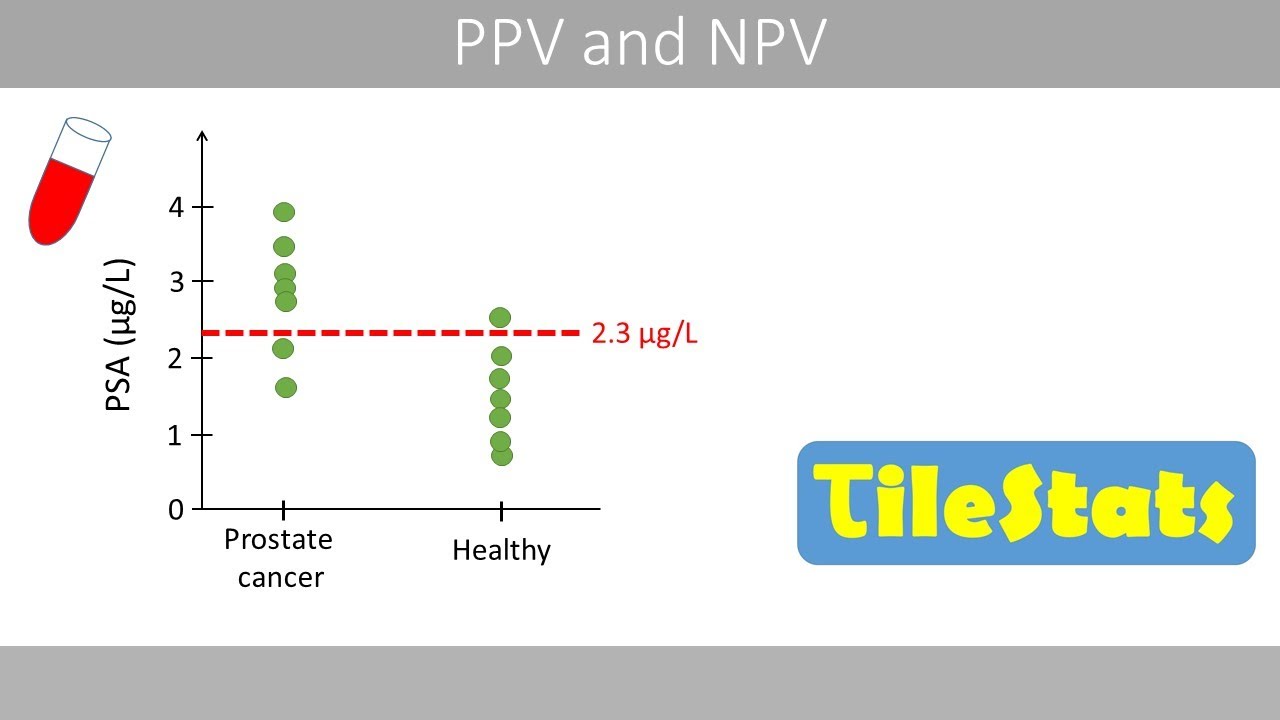 Положительные и отрицательные прогностические значения (PPV и NPV) — простое объяснение