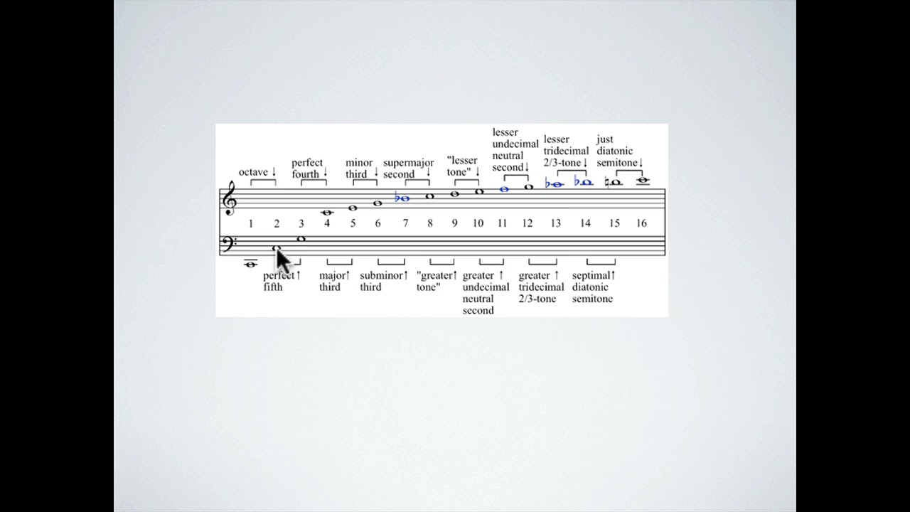 The Science of Vocal Bridges 2 Harmonics