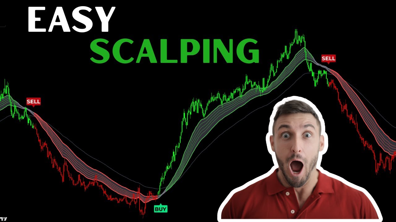 This Strategy will make you Profitable! MAD algo Guppy indicator