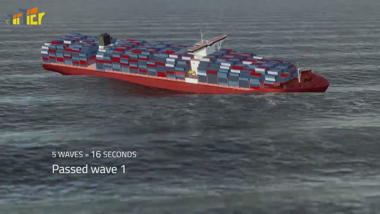 MARIN | Top Tier - Parametric roll in head seas