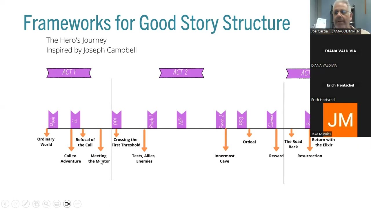 MMFM Screenwriting for Animation / Gaming / Digital Media Webinar June 11, 2024