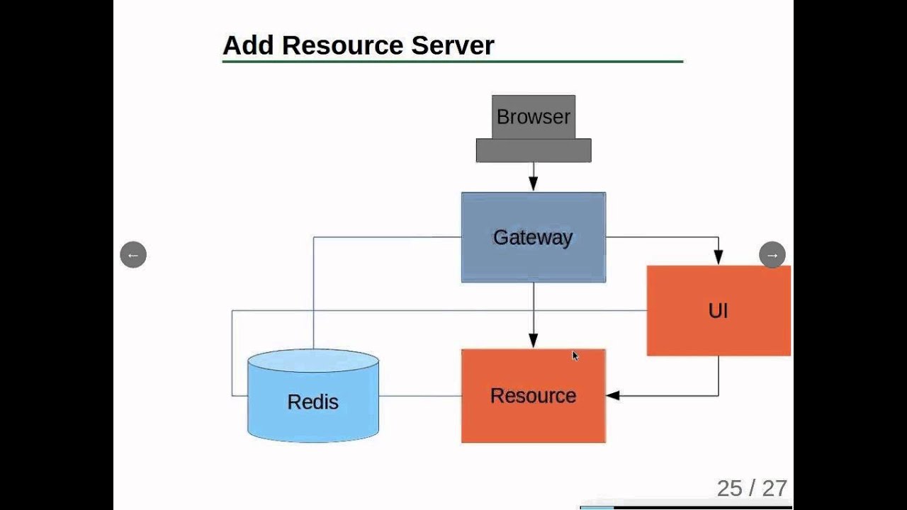 Webinar Replay: A Single-Page Application with Spring Security and Angular JS