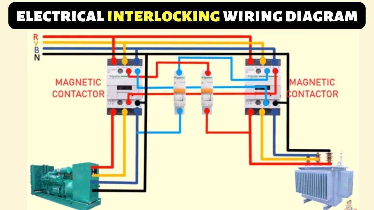 magnetic contactor interlocking diagram || breaker interlock for generator