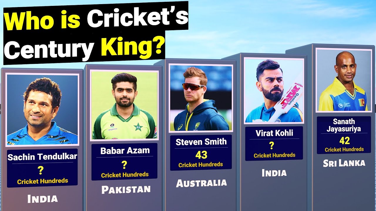 Top 50 Batsmen with Most 100s in Cricket History
