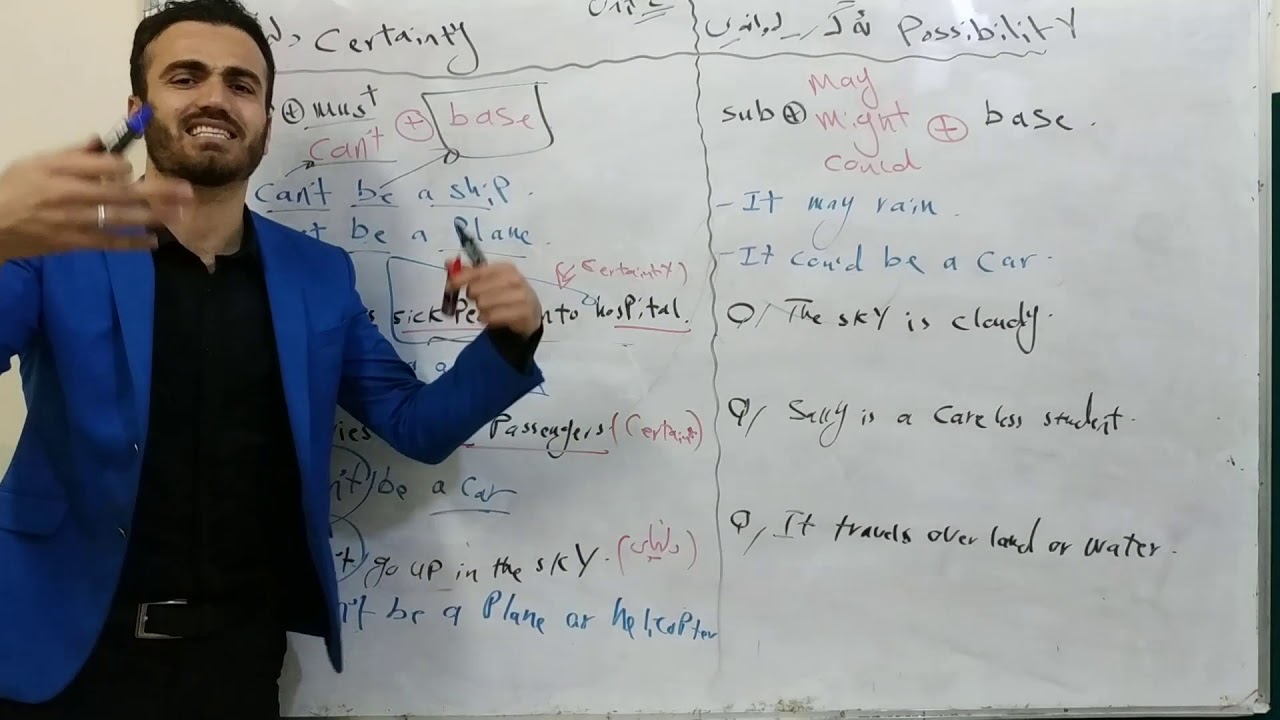 Sunrise 11. Grammar. Certainty and Possibiliy Unit Two . م.سۆران ئادەم.. سەنڕایزی 11