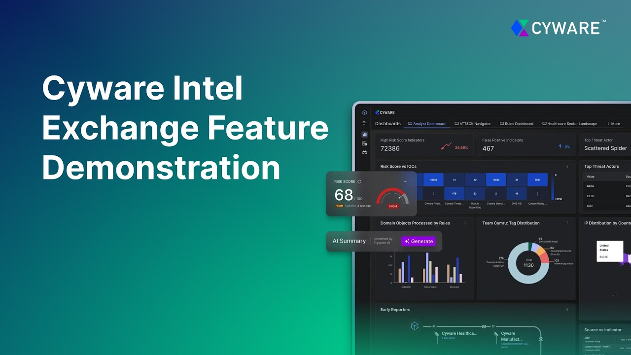 Cyware Intel Exchange Product Demonstration