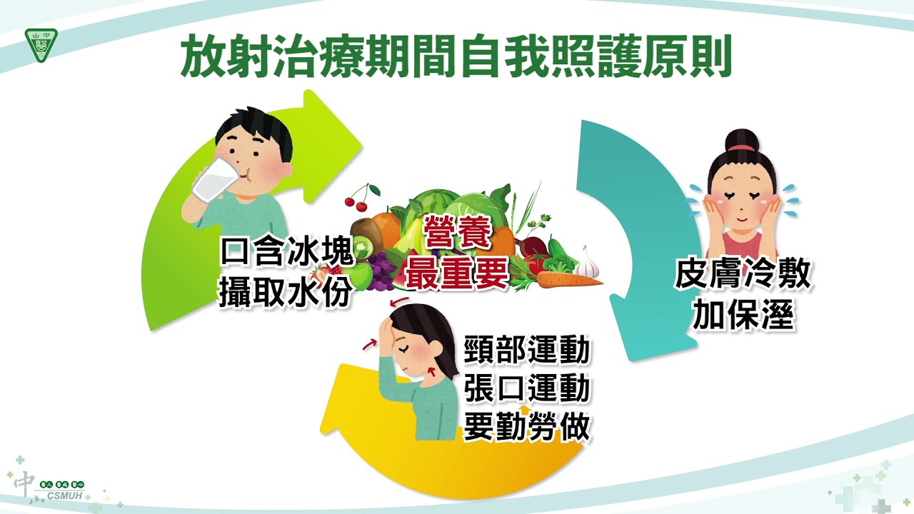 頭頸部癌症放射治療注意事項與自我照護 台語版