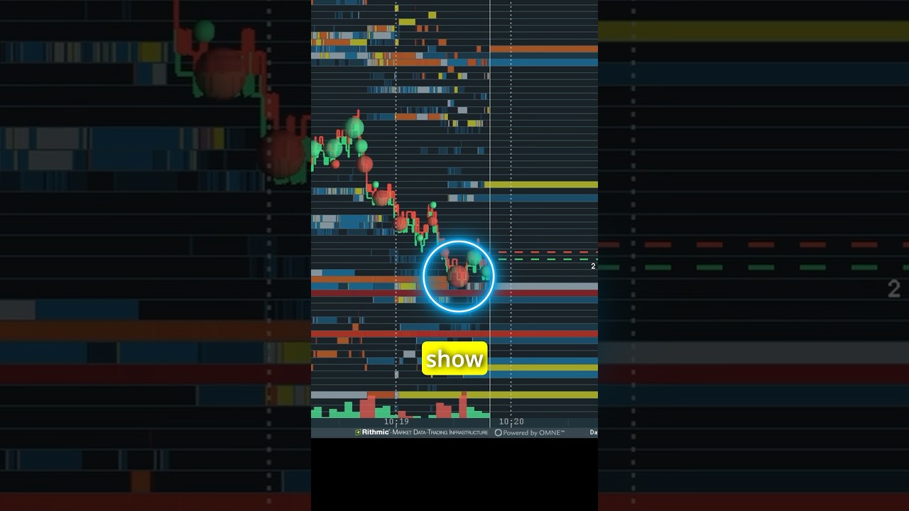 Bookmap High Reward To Risk Trade! #Bookmap #orderflow #daytrading