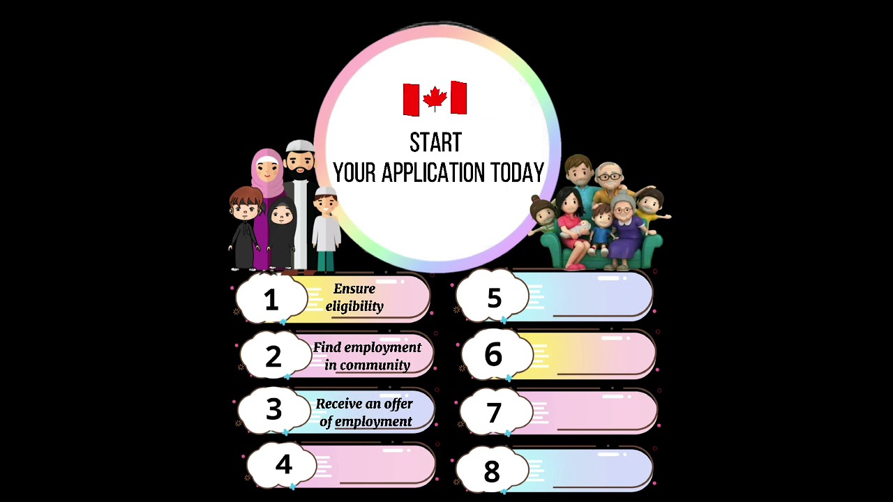 Oman to canada