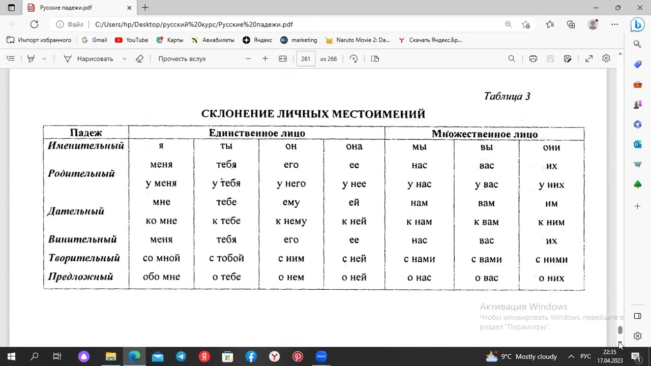 Именительный падеж/Рус тили