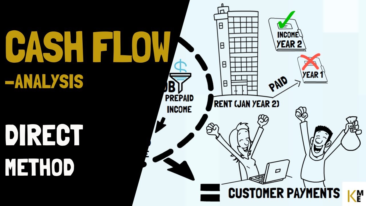 Cash Flow Analysis - DIRECT Method - How MONEY Moves in a Business
