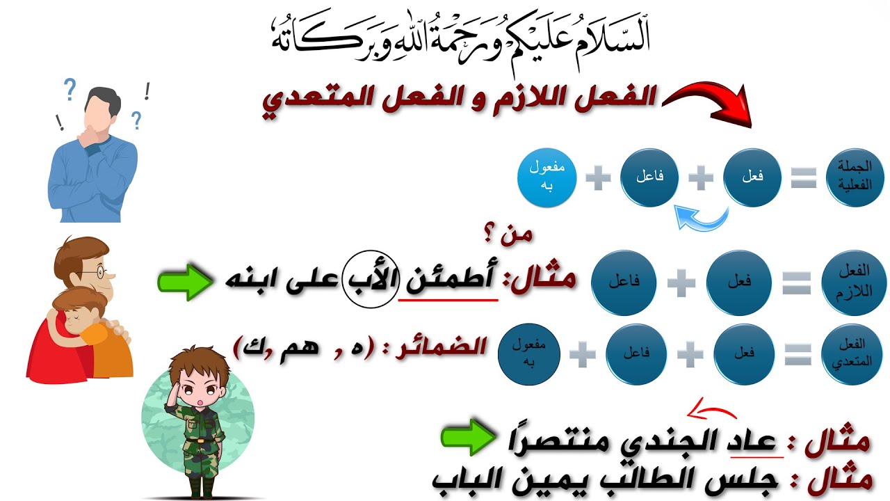 شرح درس الفعل اللازم و الفعل المتعدي _ الصف الاول الإعدادي _ مع حل أسئلة السنين السابقة