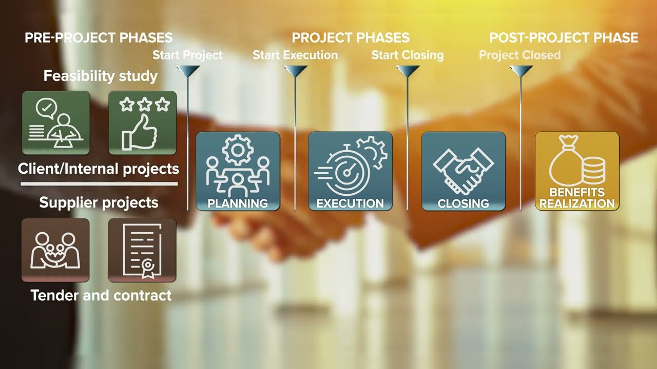 The planning process and the project plan
