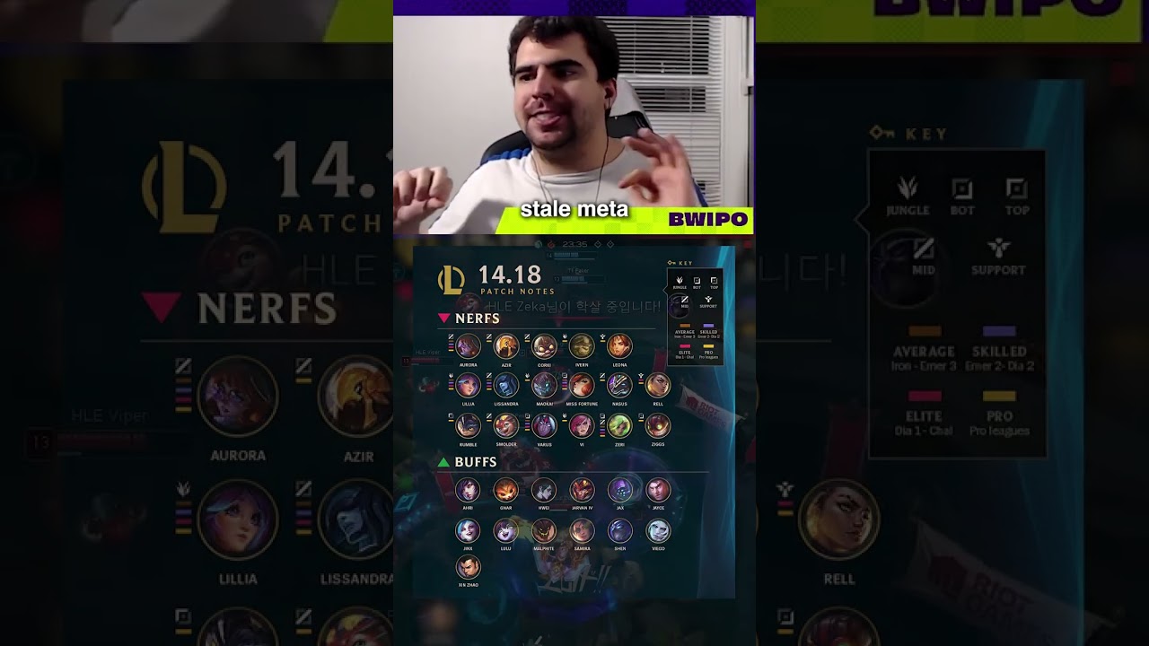 WHAT MAKES T1 THE BEST OVERALL? 😱
