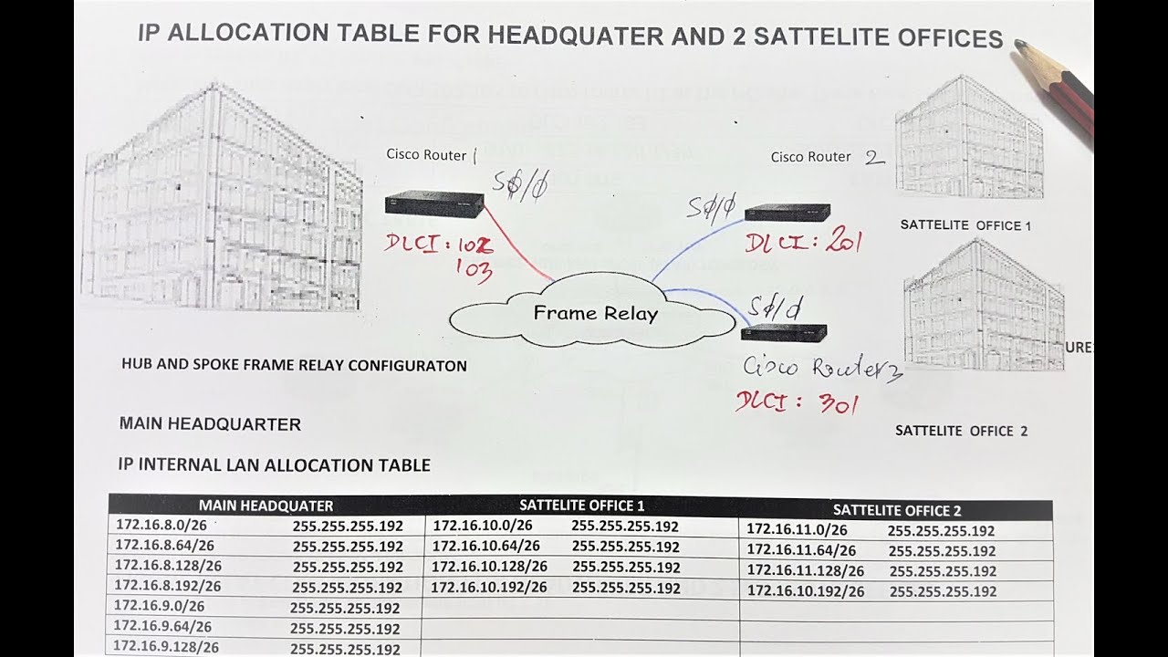 Designing a Switch Data Network Solution for A Medium Enterprise Company.