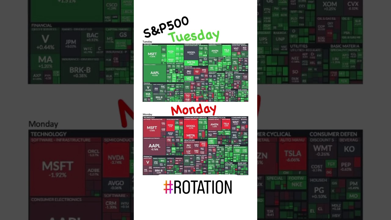 #markets, #stocks, #stockmarket, #technicalanalysis, #charts, #cappthesis, #trading, #s&p500